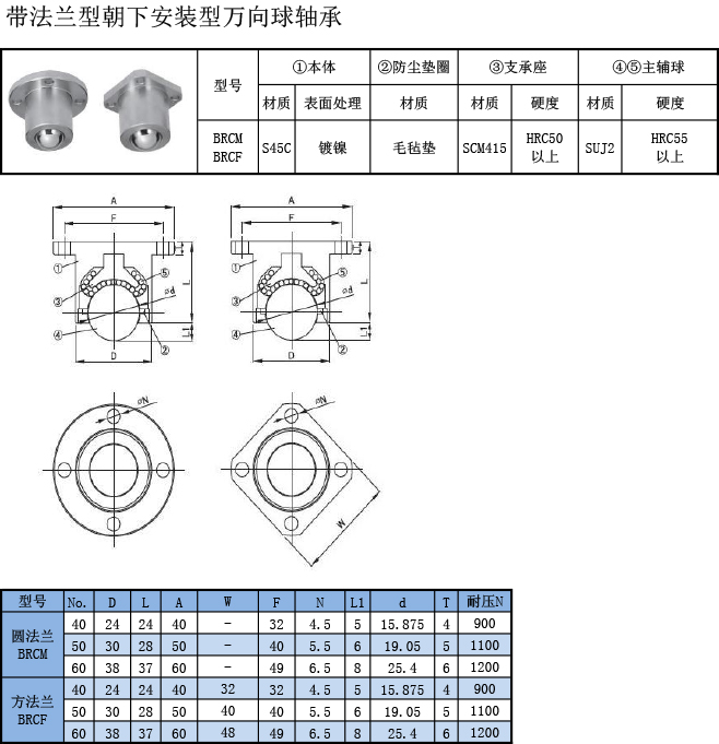 萬(wàn)向球軸承 帶法蘭朝下安裝型規(guī)格表